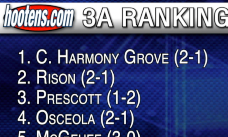 3A breakdown as league play begins